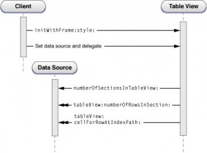 table_view_setup